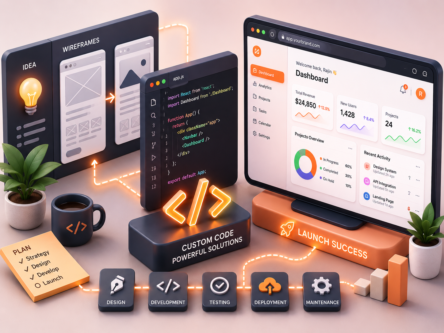 Custom web application development