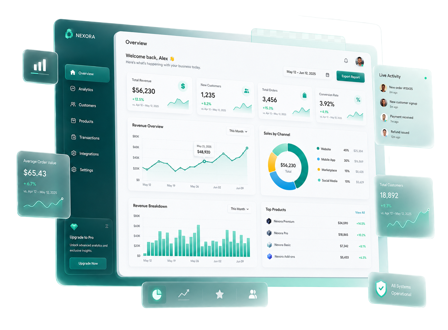 Olasync business software dashboard preview